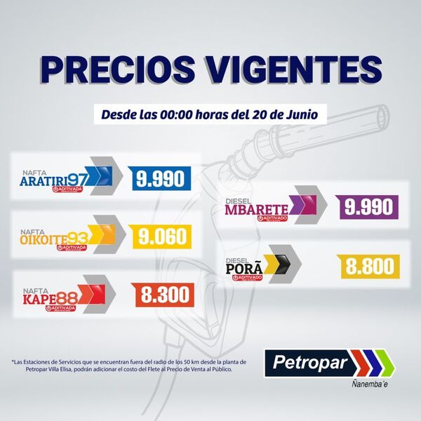 Petropar aumenta precios de combustible desde este lunes