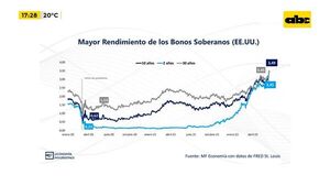 Inflación en los EE.UU. y el impacto en nuestro mercado - Factor Clave - ABC Color