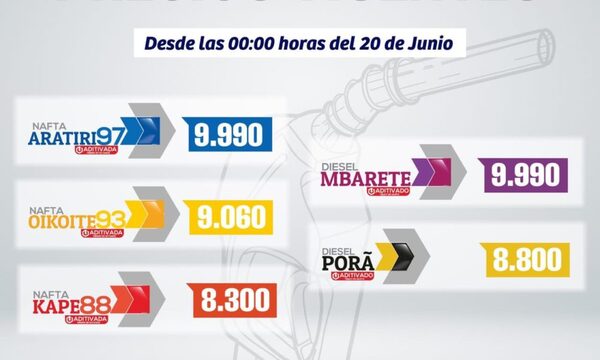 ¡Golpe memete este mes!: Petropar alza sus precios desde este lunes