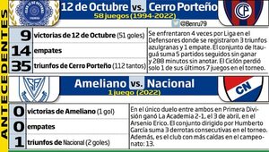 Solo de vale ganar a Cerro Porteño - Fútbol - ABC Color