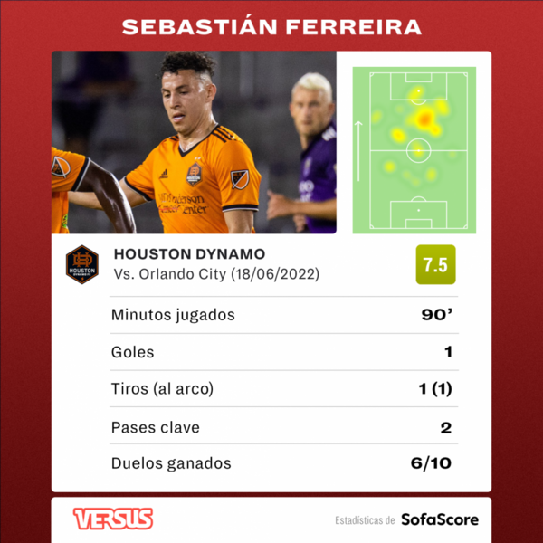 Versus / Bruera vs. "FerFer", el "mano a mano" por ser máximo goleador del Apertura - PARAGUAYPE.COM