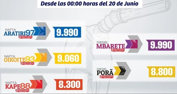 Desde hoy rigen nuevos precios en los combustibles de Petropar