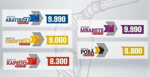 El país amanece con un mazazo sobre su cabeza con la nafta para los “comunes” a G. 8.300 el litro, y un panorama depresivo – La Mira Digital