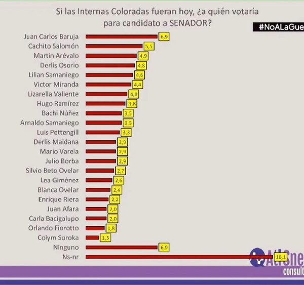 Ati Snead resalta nuevas figuras con fuertes liderazgos regionales en última encuesta.