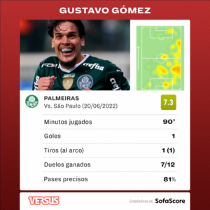 Versus / Con un gol de Gustavo Gómez, Palmeiras remonta y gana el clásico ante São Paulo - PARAGUAYPE.COM