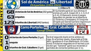 ¿Definición anticipada? en el torneo Apertura - Fútbol - ABC Color
