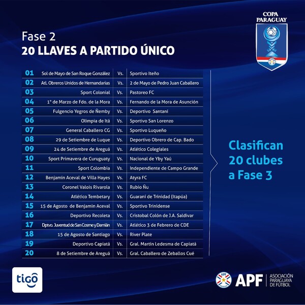 La Fase 2 de la Copa Paraguay ya tiene sus cruces - .::Agencia IP::.