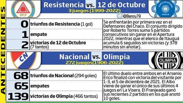 Nacional desafía a Olimpia - Fútbol - ABC Color