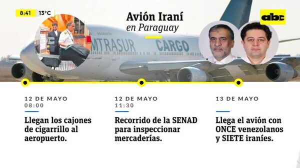 Cronología del avión iraní en su paso por Paraguay - Nacionales - ABC Color