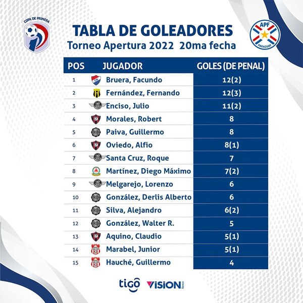 Paraguay quedó a un paso del ascenso - PARAGUAYPE.COM