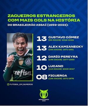 El Palmeiras de Gómez pierde luego de 19 partidos - Fútbol - ABC Color
