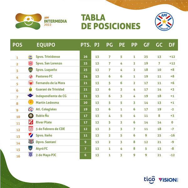 Con un gran partido en agenda, se juega desde este viernes otra fecha de la Intermedia - .::Agencia IP::.