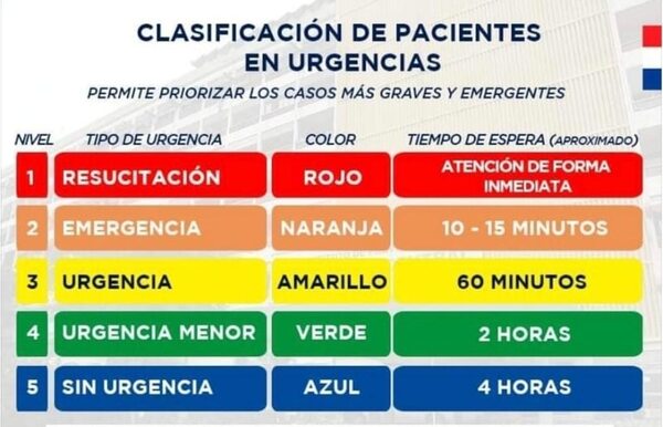Hospital Ingavi deja de ser centro de referencia para afecciones respiratorias - Nacionales - ABC Color