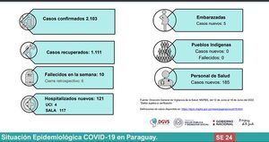 Coronavirus se dispara aún más: insisten en aplicarse vacunas de refuerzo - Nacionales - ABC Color