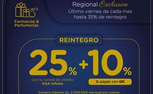 Visa Infinite de Regional ofrece hasta 35%de descuento en farmacias y perfumerías