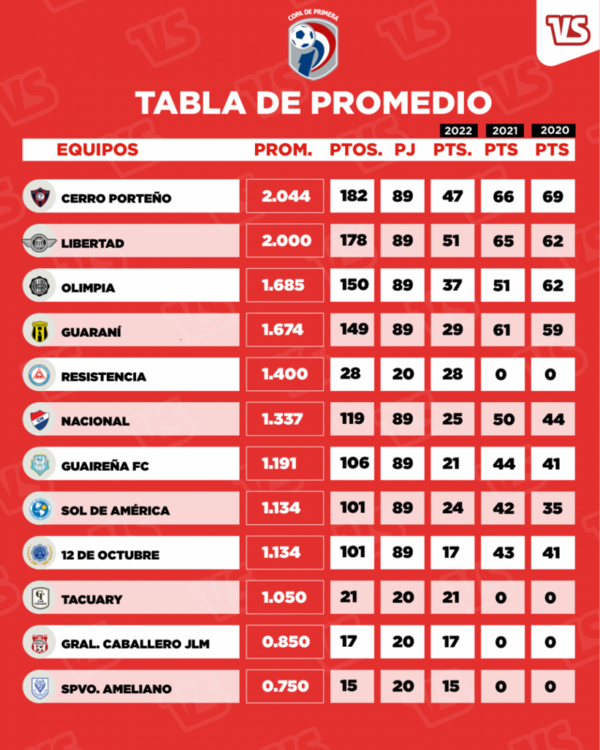 Versus / La contratación estelar que hace Olimpia buscando destronar a Cerro - PARAGUAYPE.COM