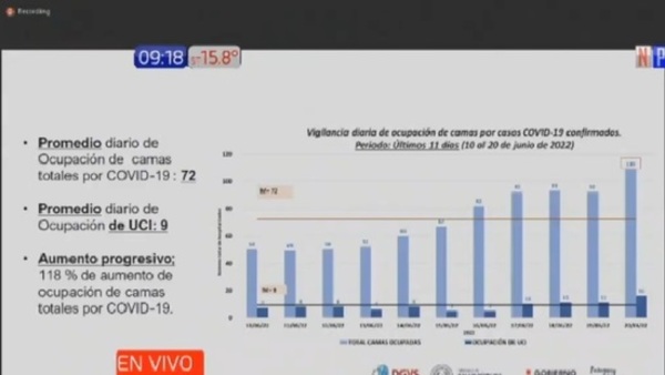 Salud reporta considerable aumento de casos de covid-19 - PARAGUAYPE.COM