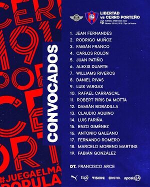 Versus / Los 19 elegidos por Cerro para el partido decisivo ante Libertad - PARAGUAYPE.COM