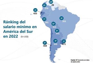 El régimen de remuneración básica en el mercado laboral - Económico - ABC Color