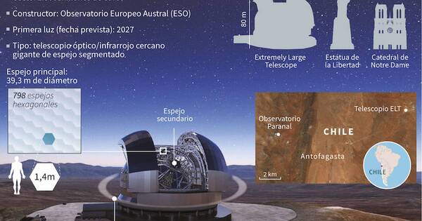 La Nación / Astronomía empujará límites de la ciencia con construcción de colosal telescopio en Chile