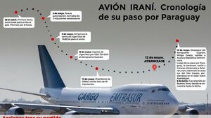 Avión iraní, manto de sombras y alertas  tras su paso por Paraguay