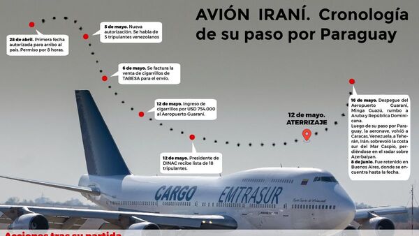 Avión iraní, manto de sombras y alertas tras su paso por Paraguay