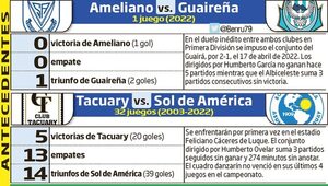 Sin convocatorias y en estadios grandes - Fútbol - ABC Color