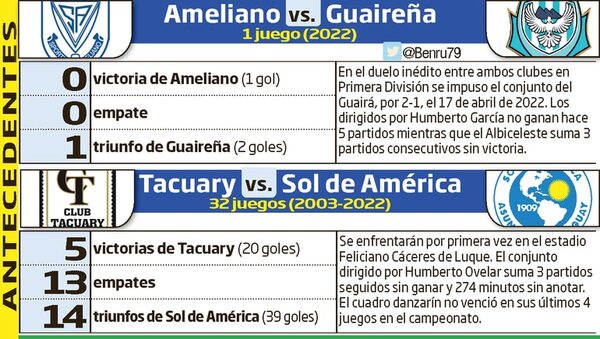 Sin convocatorias y en estadios grandes - Fútbol - ABC Color