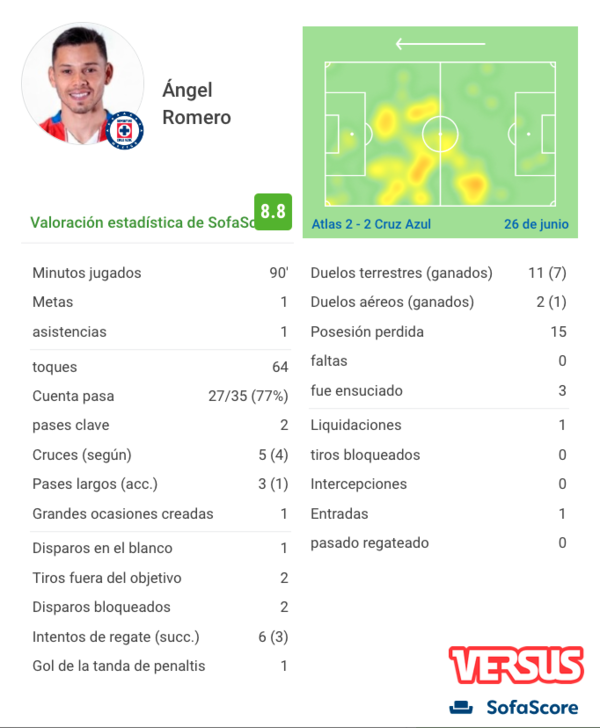 Versus / Adam Bareiro marca por segunda fecha consecutiva en el fútbol argentino - Paraguaype.com