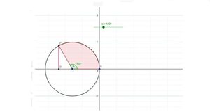 Círculo unitario con GeoGebra - Escolar - ABC Color