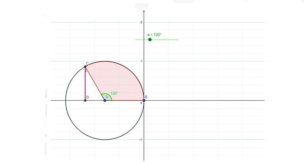 Círculo unitario con GeoGebra - Escolar - ABC Color