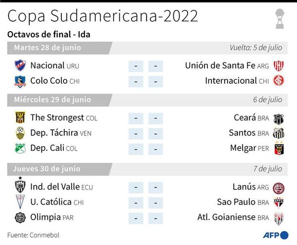 Nacional y Unión abren octavos de final de la Copa Sudamericana - Fútbol - ABC Color