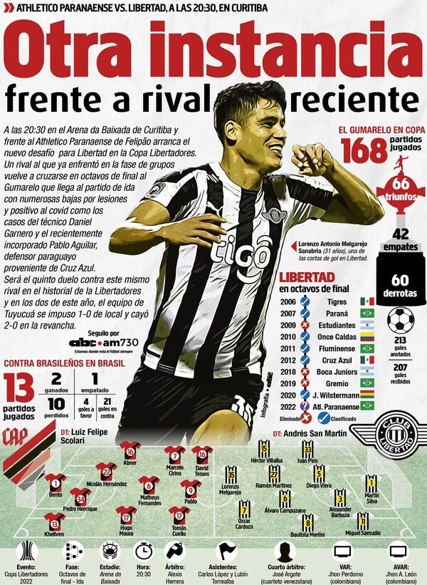 Otra instancia frente a rival reciente  - Fútbol - ABC Color