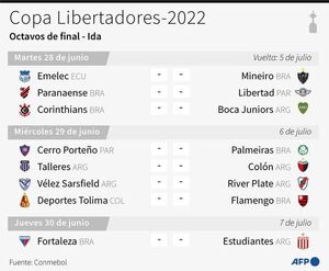 Corinthians-Boca, duelo destacado en la Libertadores - Fútbol - ABC Color