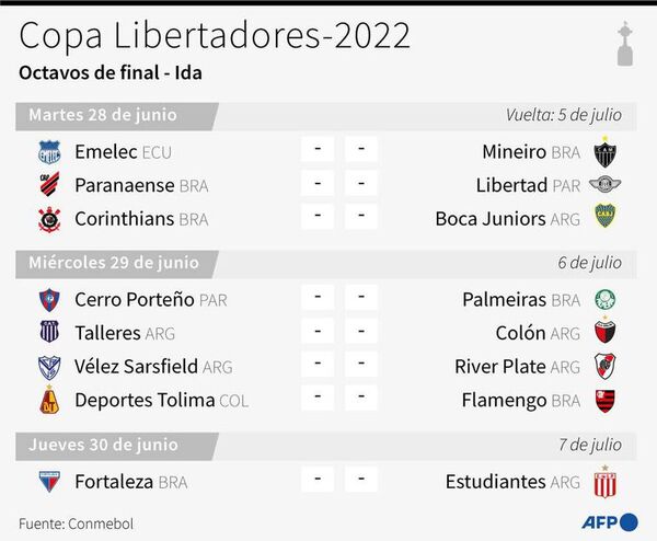 Corinthians-Boca, duelo destacado en la Libertadores - Fútbol - ABC Color
