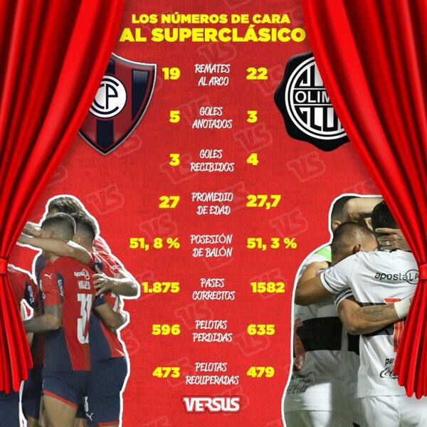 Versus / Estos son los números de Cerro y Olimpia en la fase de grupos - Paraguaype.com
