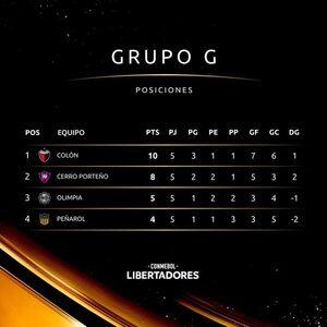 Versus / ¿Con qué resultados clasifica Cerro y cómo Olimpia puede lograr la hazaña? - Paraguaype.com