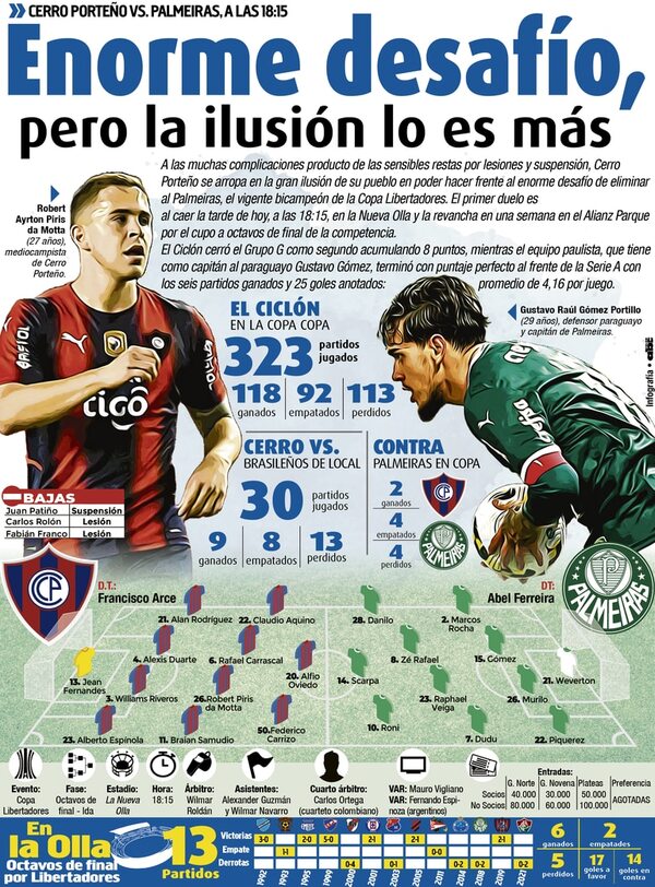 Enorme desafío, pero la ilusión lo es más - Fútbol - ABC Color