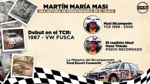 Martín Masi y la victoria de la perseverancia - Paraguaype.com