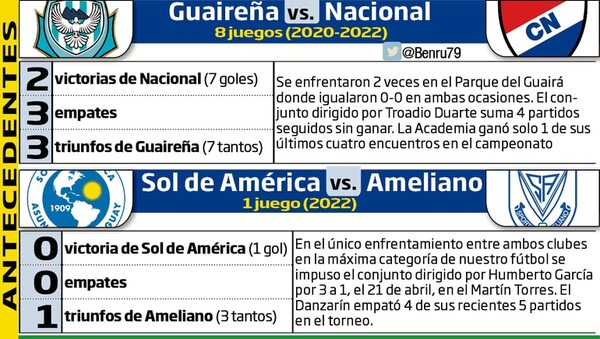 Julio arranca con un par de partidos de la última fecha del Apertura - Fútbol - ABC Color