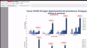 COVID-19: aumento de casos a nivel país, pero baja curva de muertes gracias a las vacunas