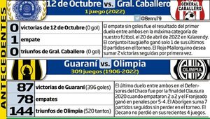 Añejo clásico, último duelo del Apertura - Fútbol - ABC Color