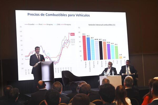 BCP estima que inflación está estabilizada y concluiría en 8% al cierre del año - Nacionales - ABC Color