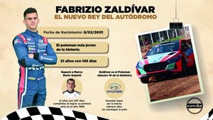Versus / Los números que dejó la “pole” de Fau Zaldívar en el Autódromo - Paraguaype.com