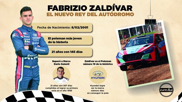 Versus / Los números que dejó la “pole” de Fau Zaldívar en el Autódromo - Paraguaype.com
