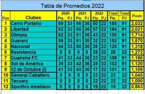 Vecinos en zona de descensos - Fútbol - ABC Color