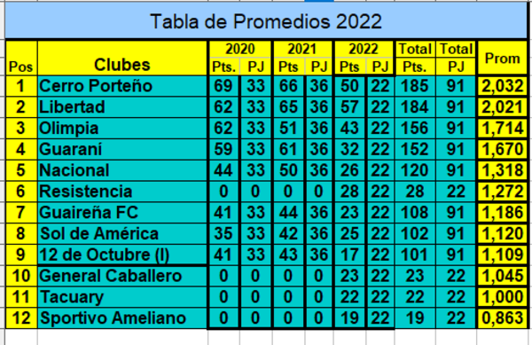 Vecinos en zona de descensos - Fútbol - ABC Color
