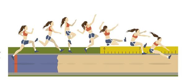 Atletismo (3) - Escolar - ABC Color