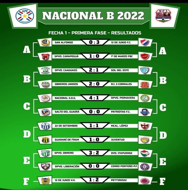 Versus / Libertad llamó a 23 jugadores y podría debutar Aguilar - Paraguaype.com