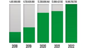 Gobierno invertirá ₲ 22.000 millones para fortalecer la agricultura en el Departamento de Misiones